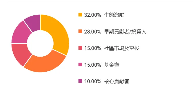 跨链