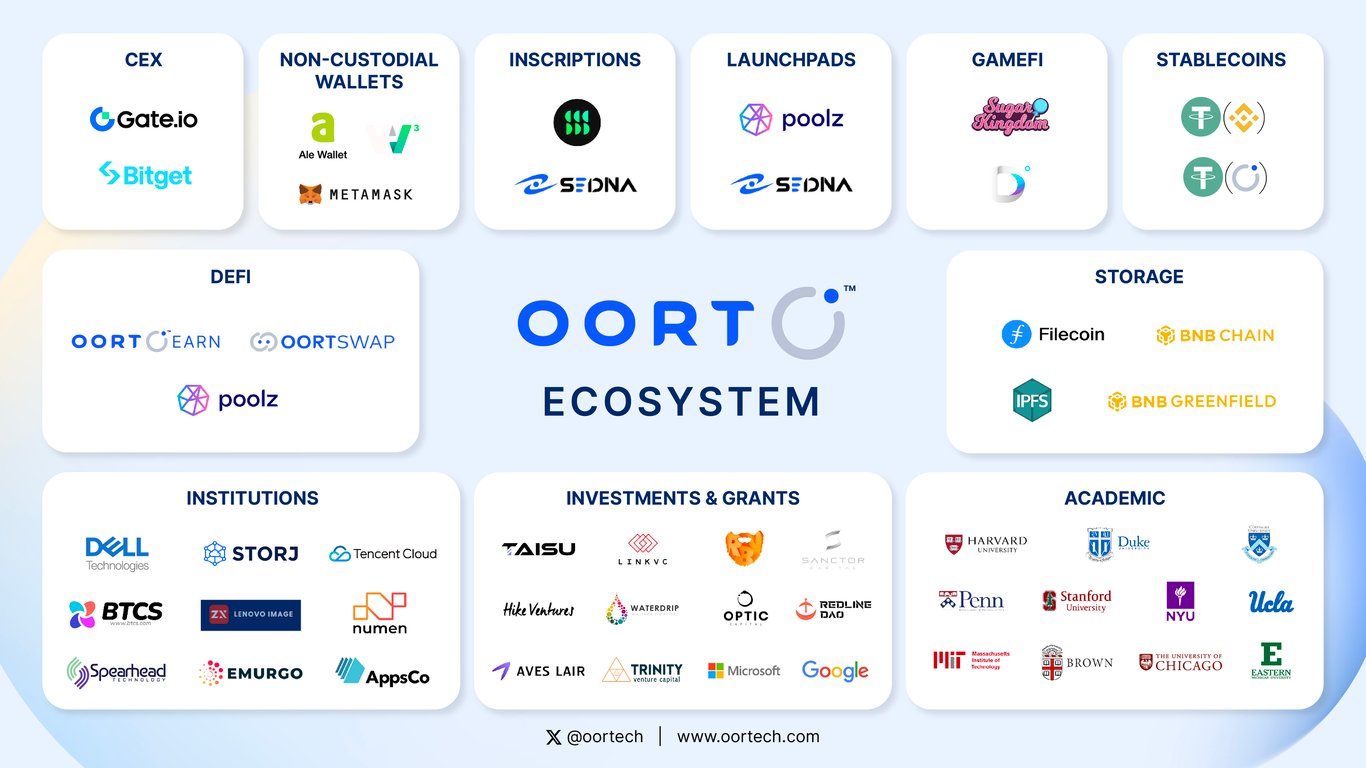 OORT：存储+算力+模型训练，打造一站式 DeAI 解决方案