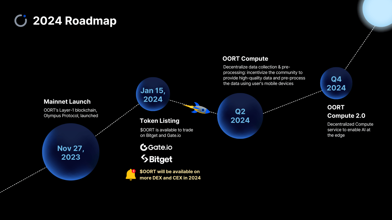 OORT：存储+算力+模型训练，打造一站式 DeAI 解决方案