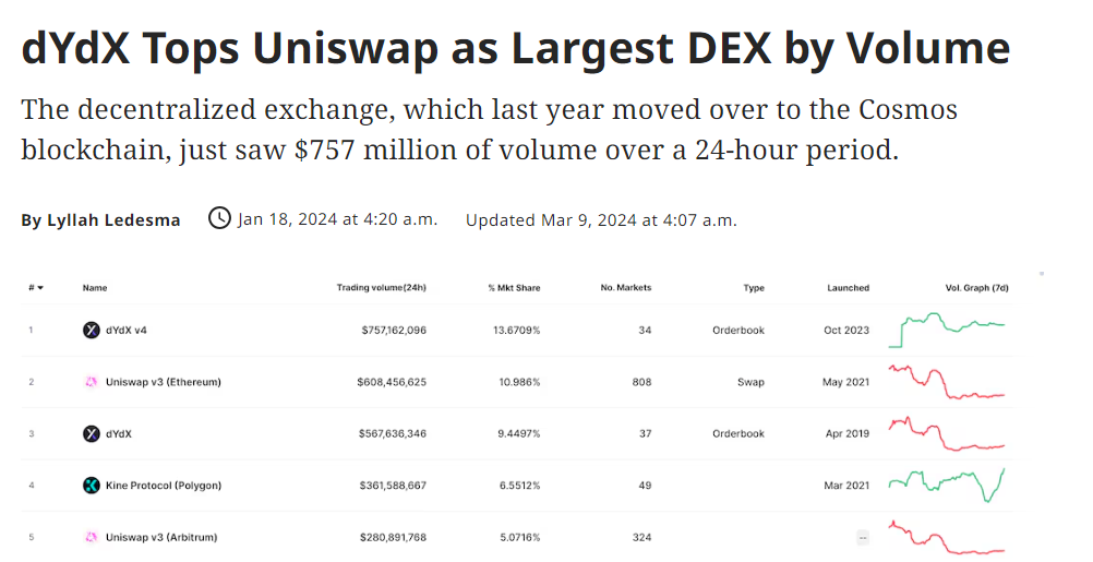 dApp