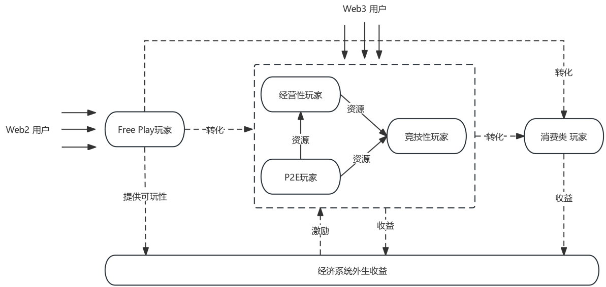 Web3
