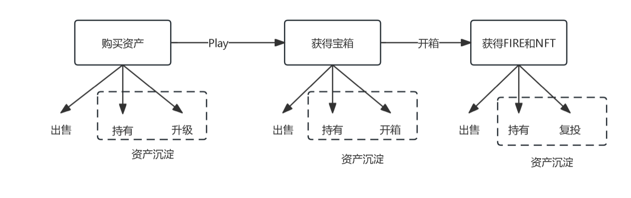Web3