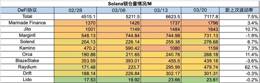 Solana