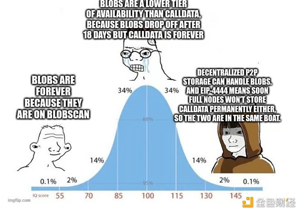 Vitalik