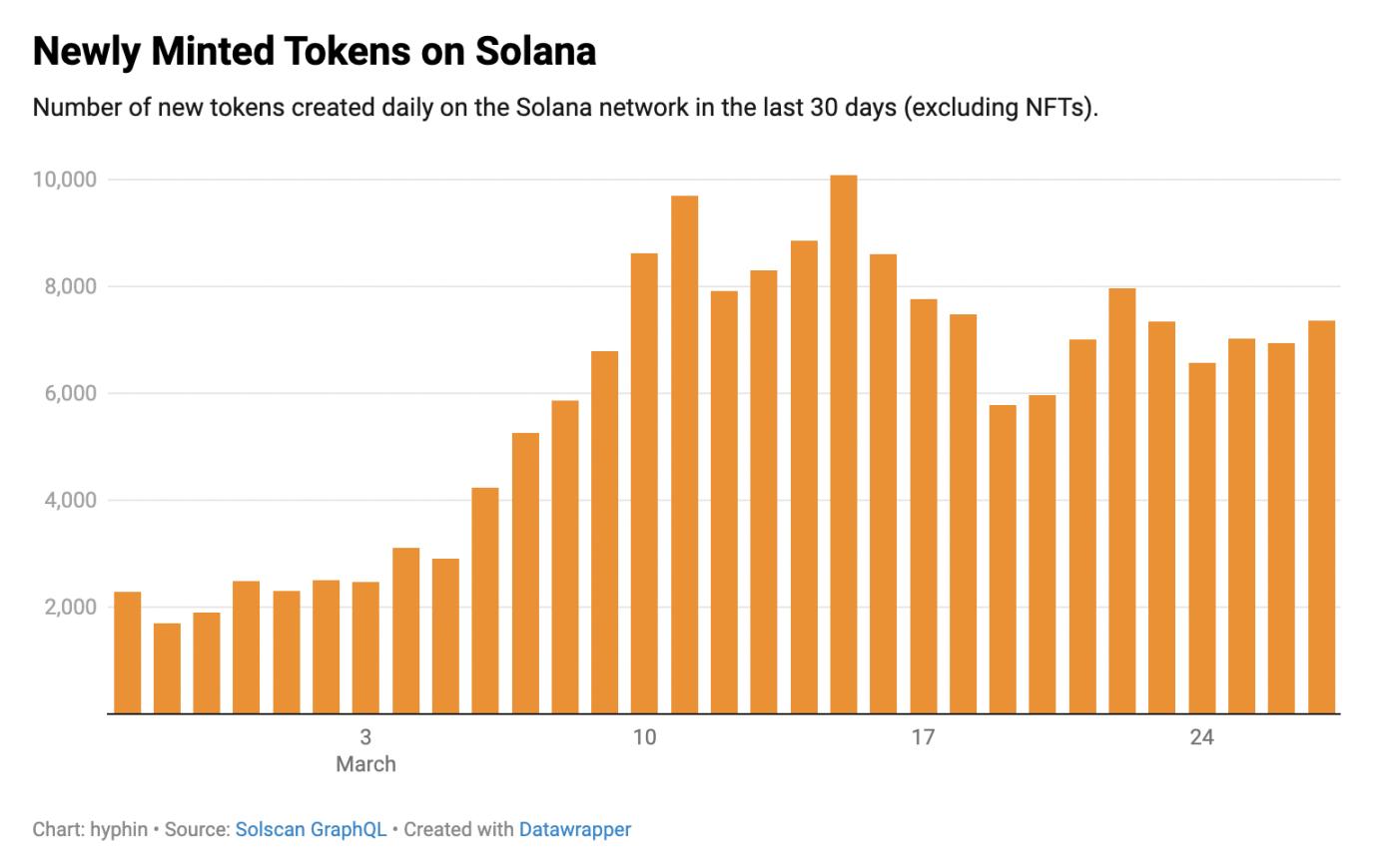 Solana