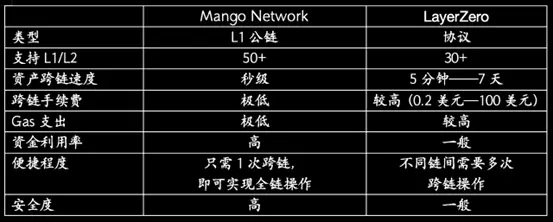 用户
