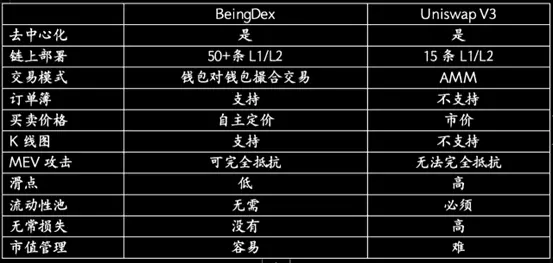 用户