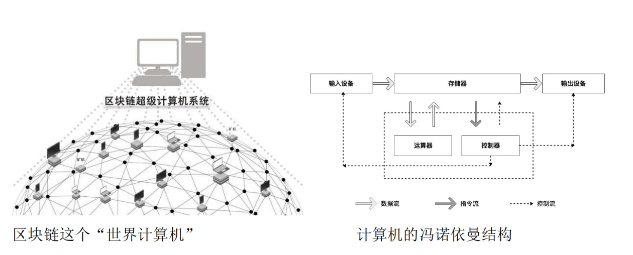 以太坊