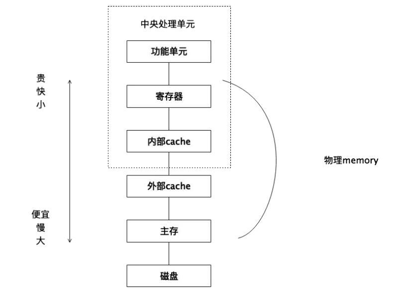 以太坊
