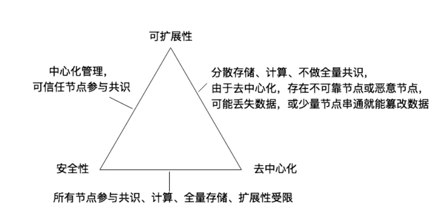以太坊