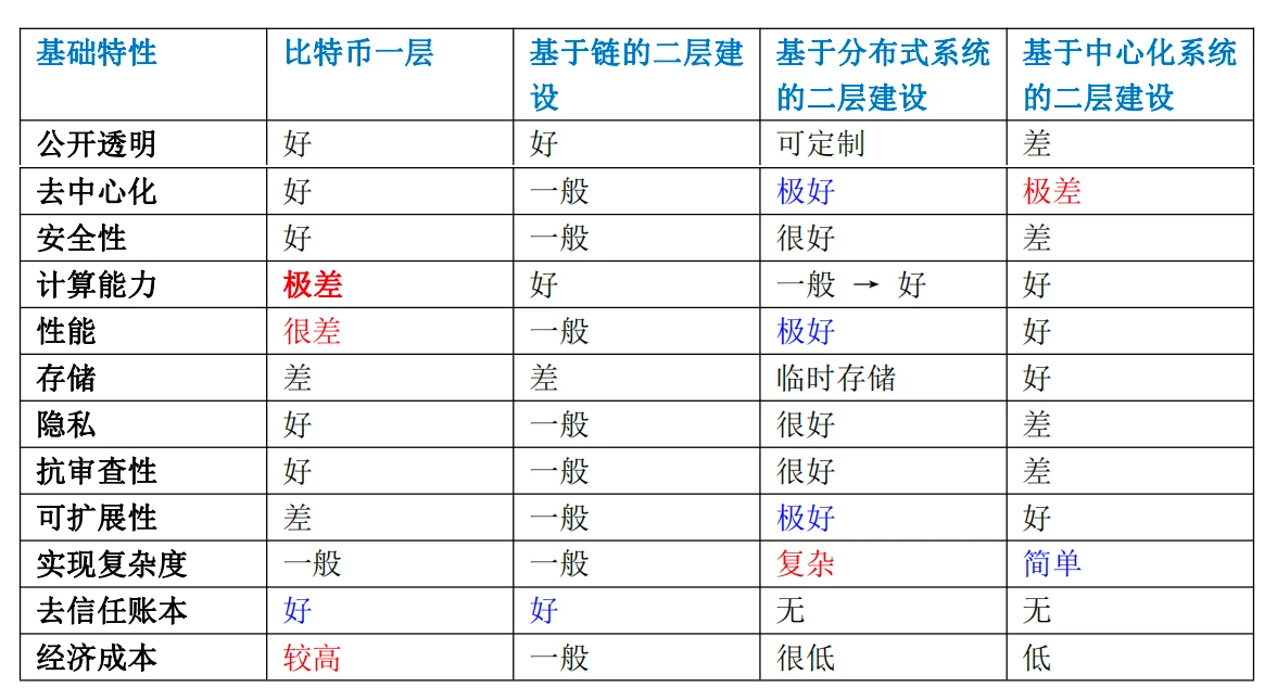 以太坊