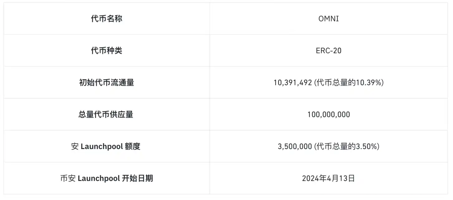 Binance