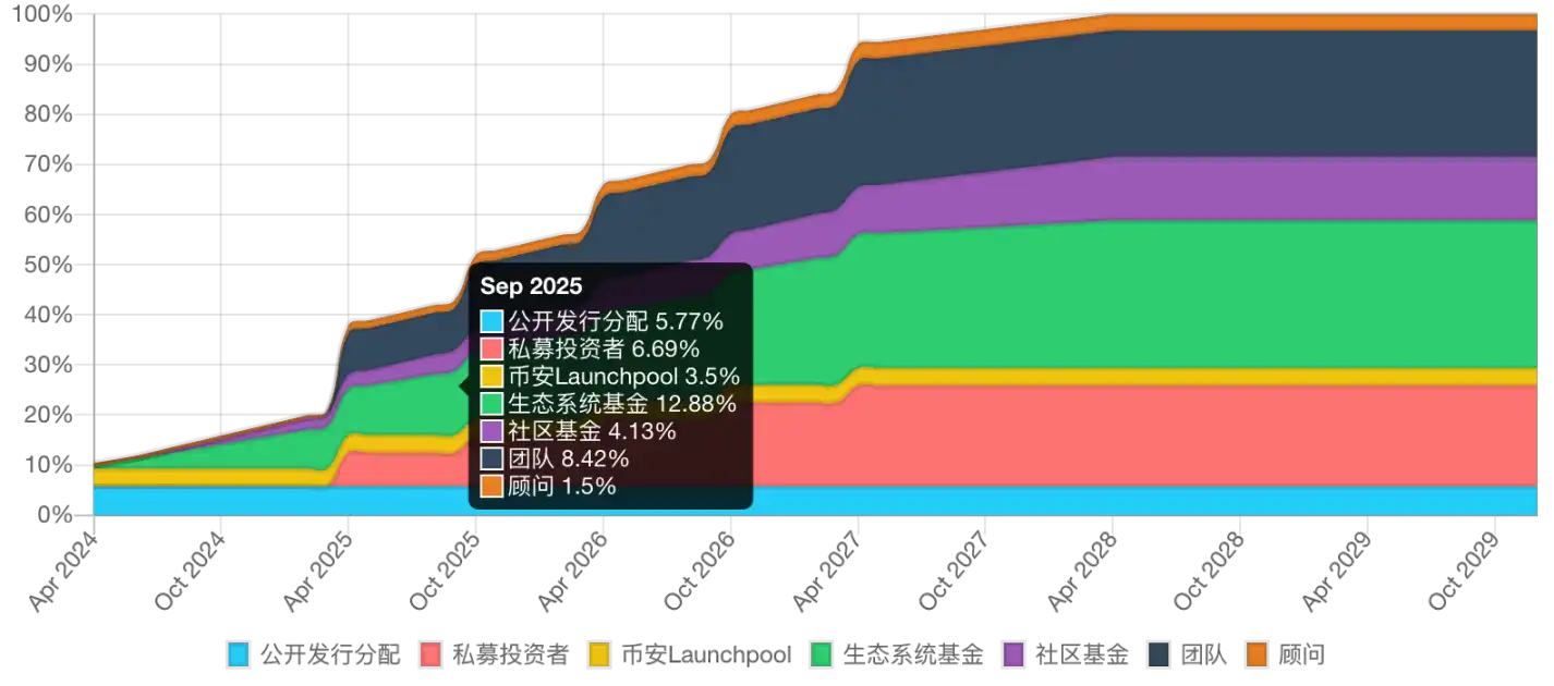 Binance