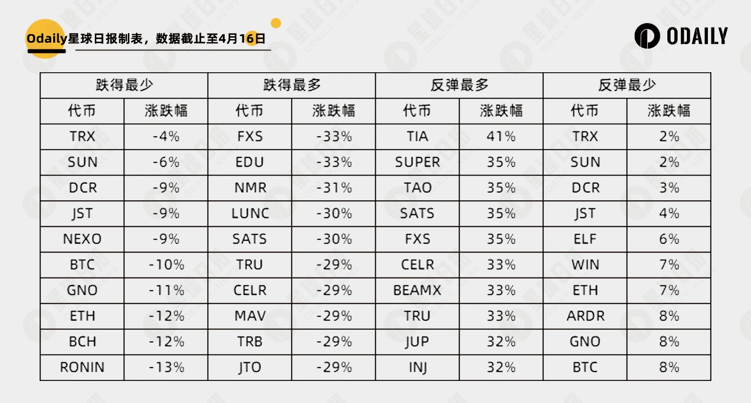 比特币