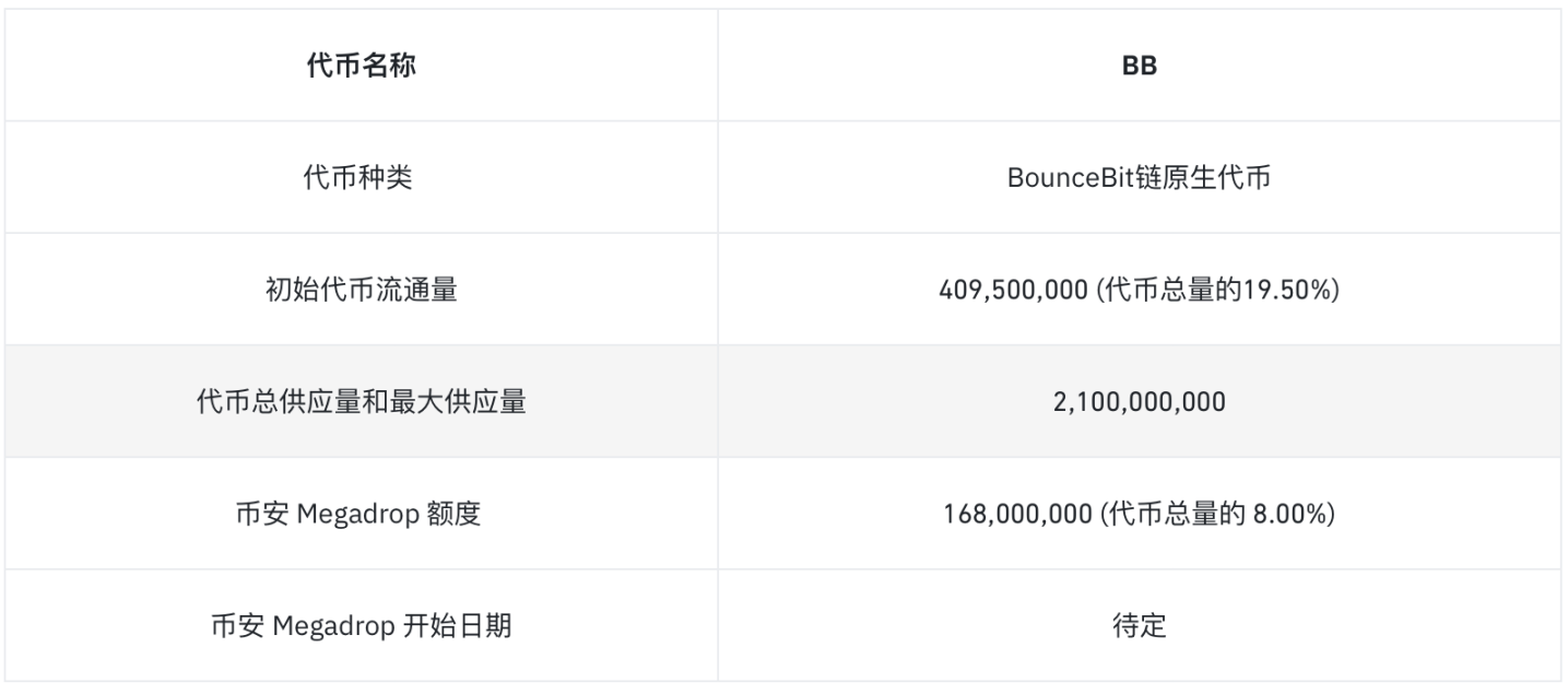 BounceBit 