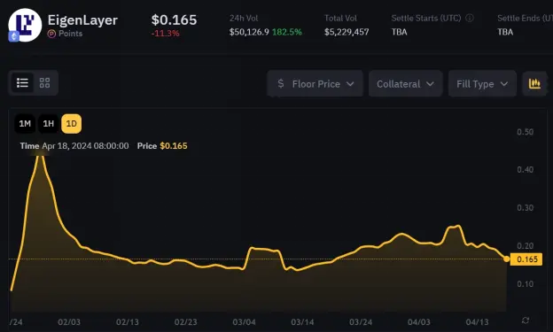 DeFi