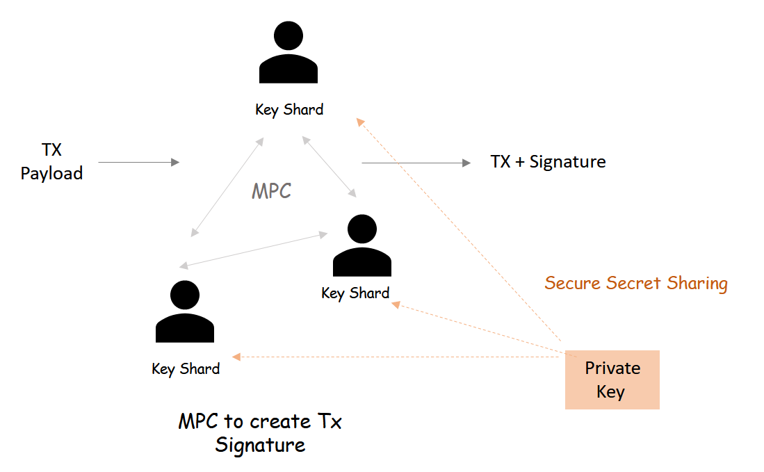 MPC