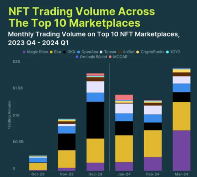 NFT