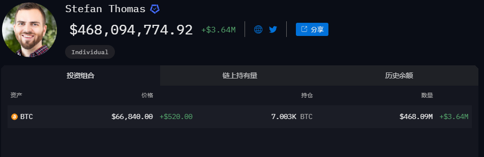 加密资产