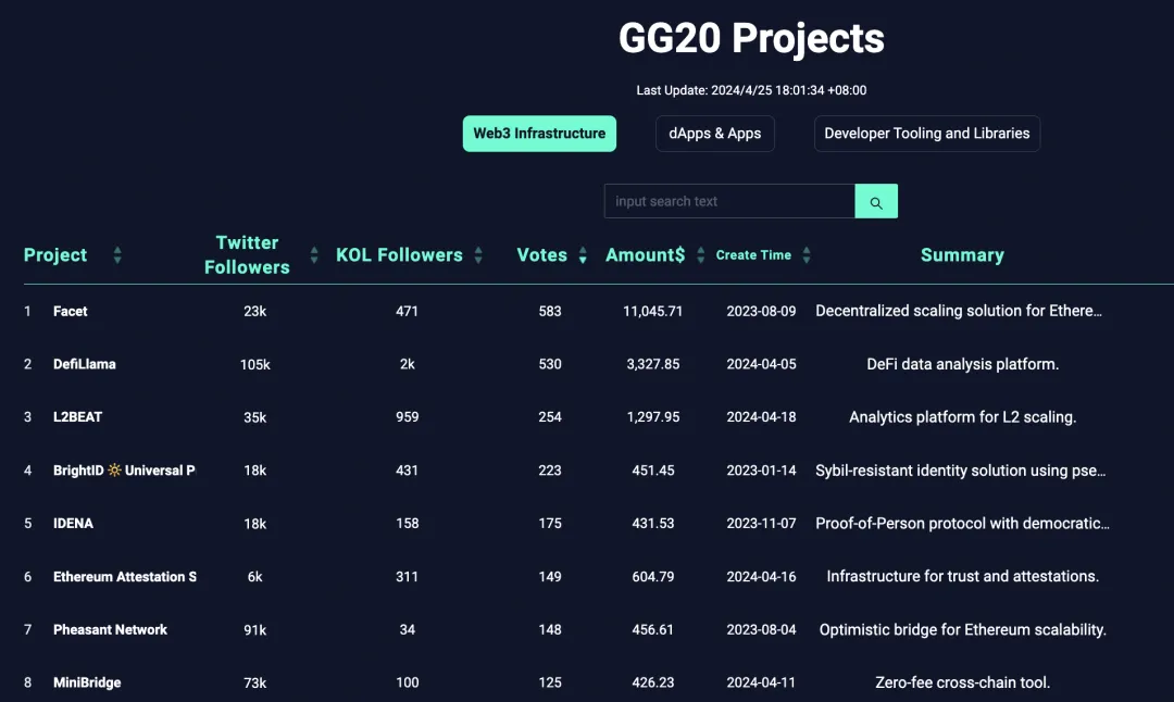 gitcoin