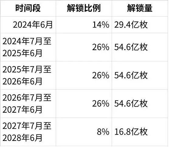 用户