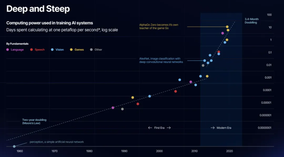 去中心化