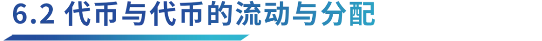 去中心化