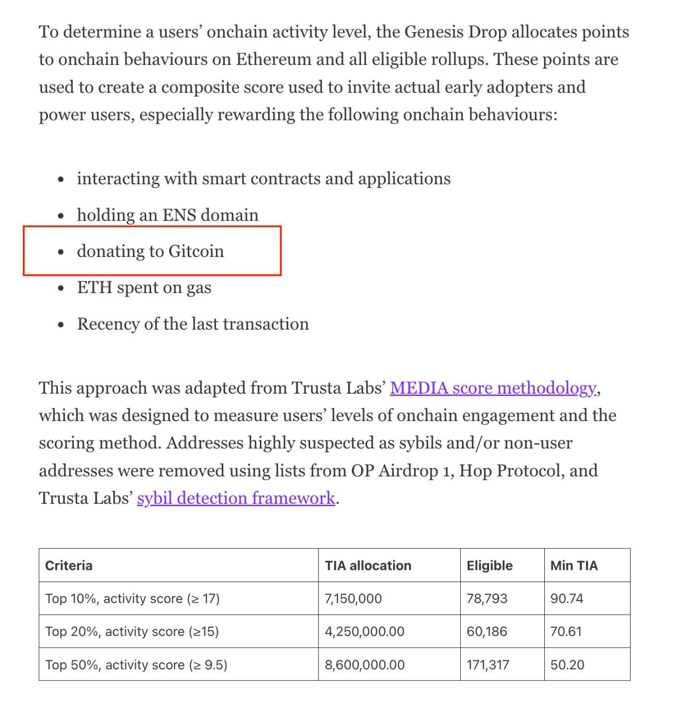 Gitcoin