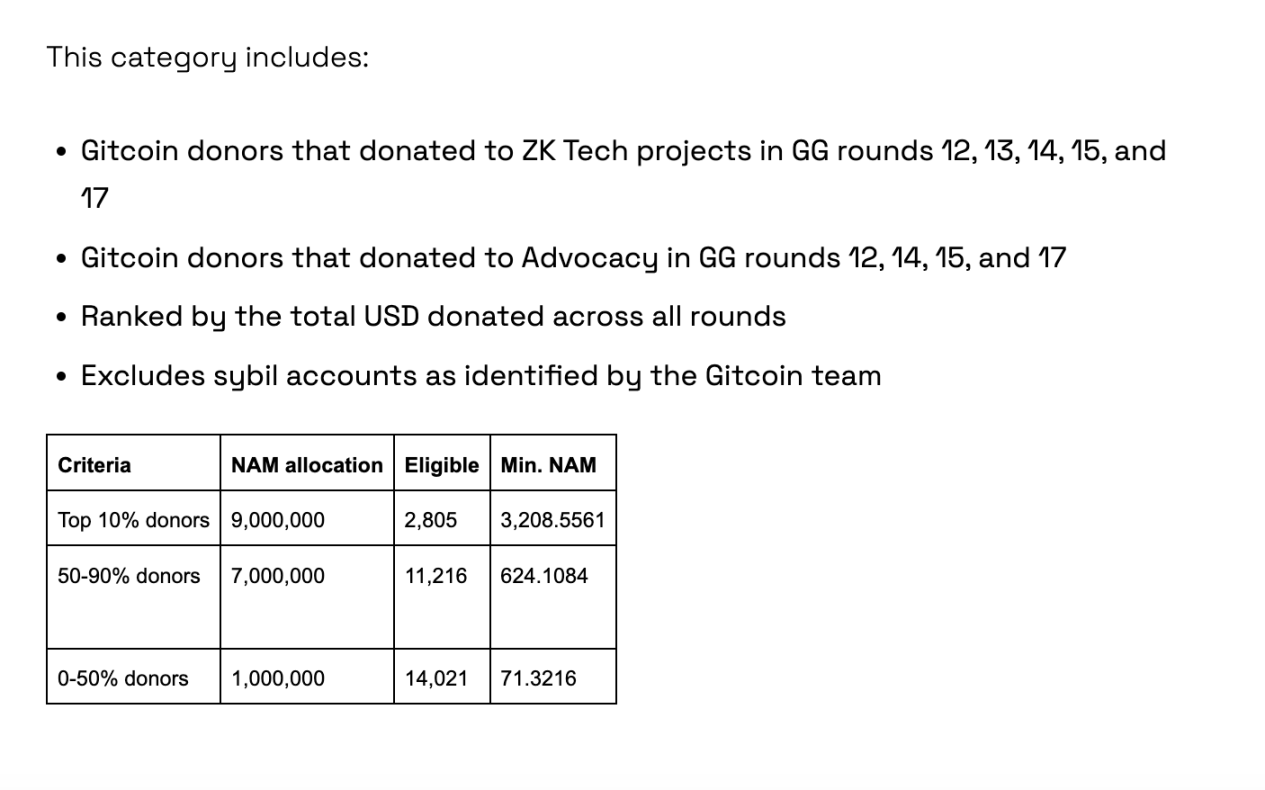 Gitcoin