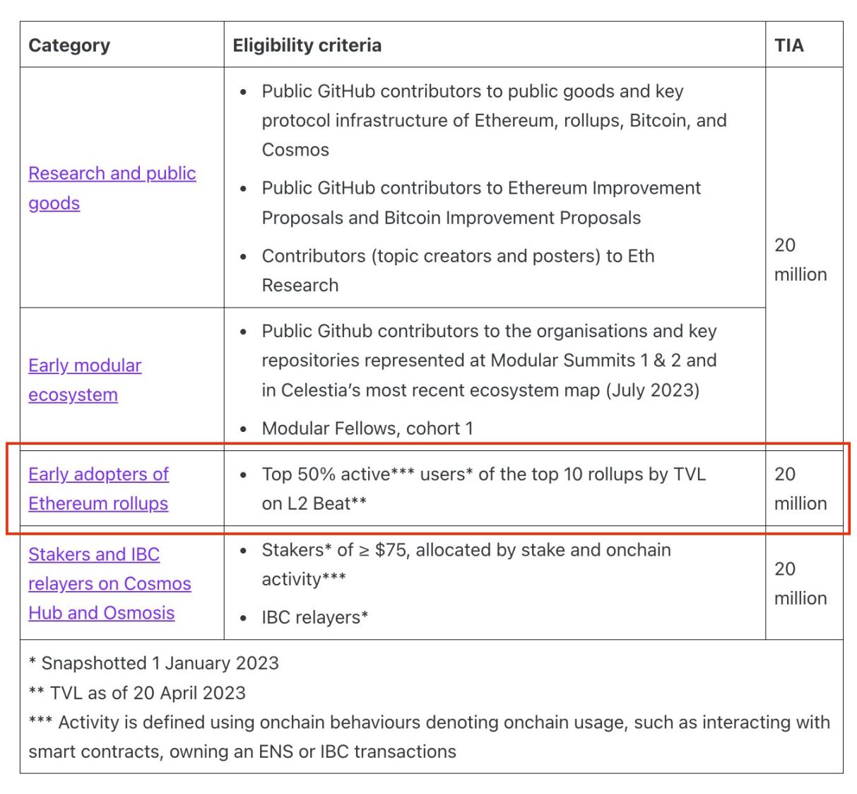 Gitcoin