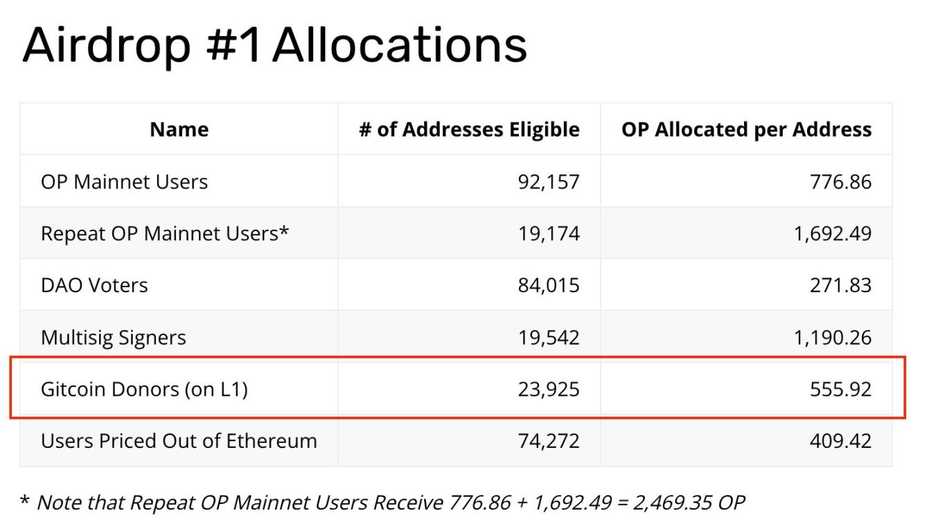 Gitcoin
