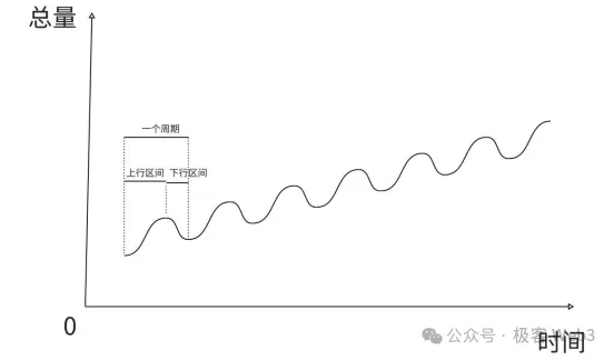 质押