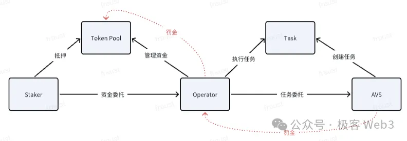 质押