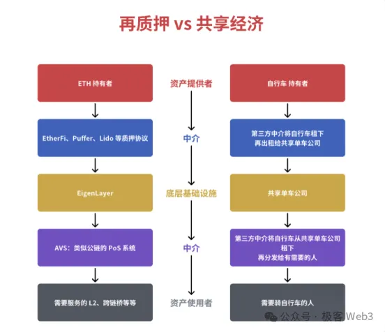 质押