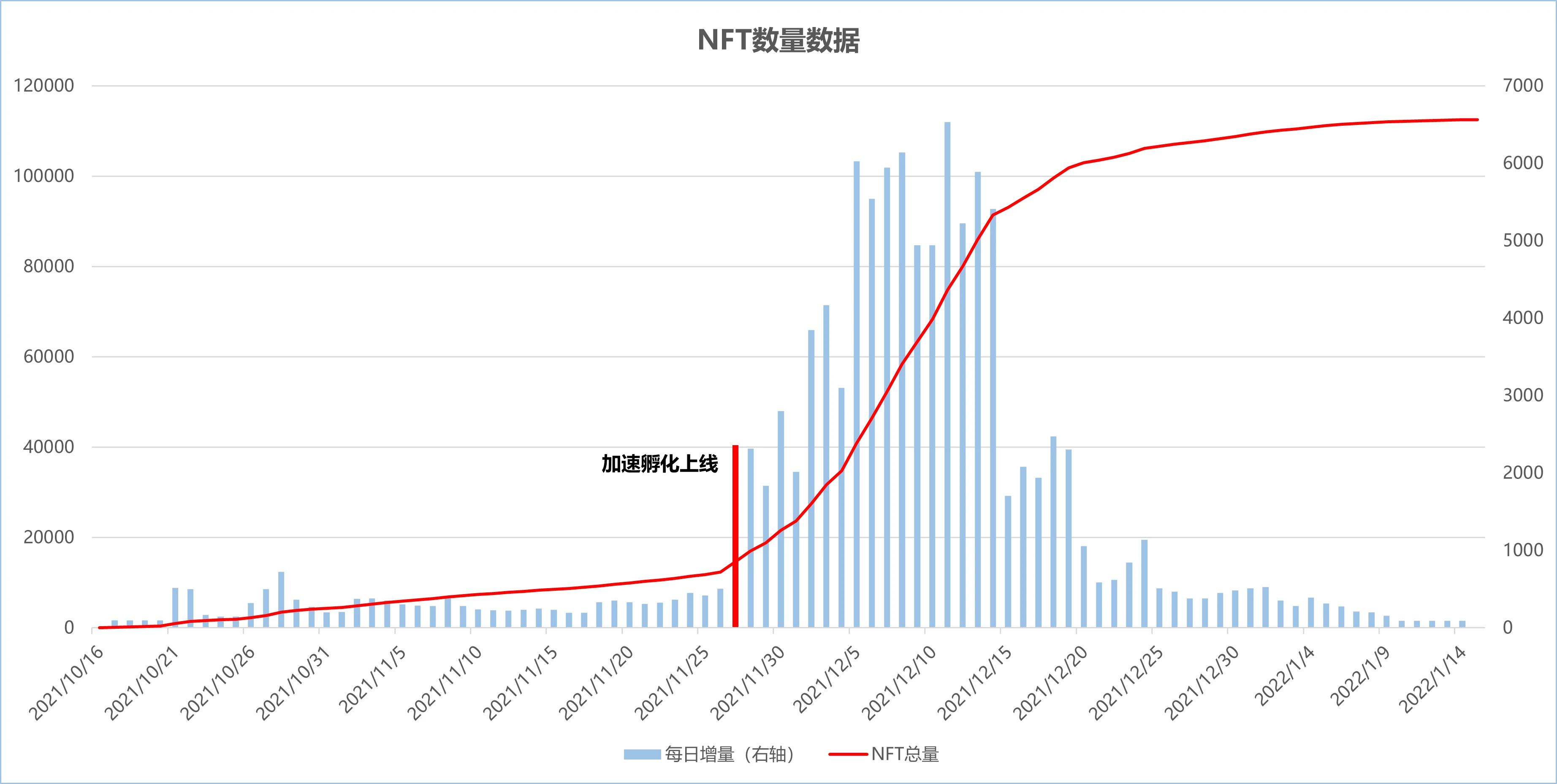 代币