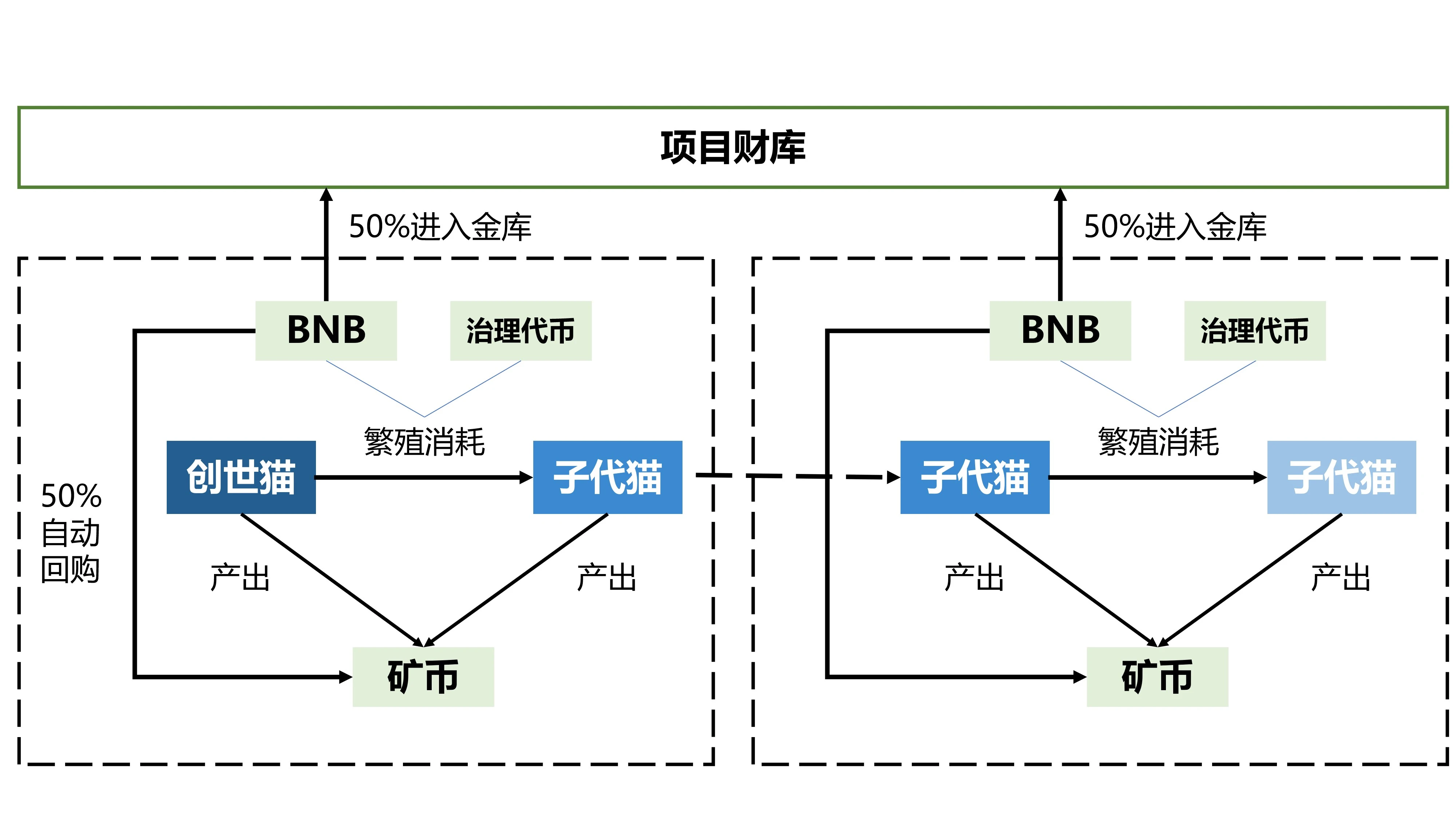 代币