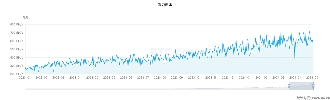 MarsBit专栏精选