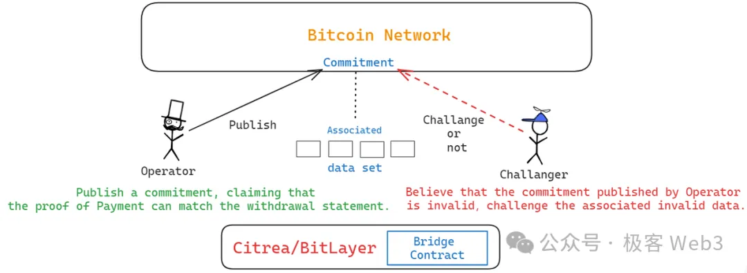 BitVM