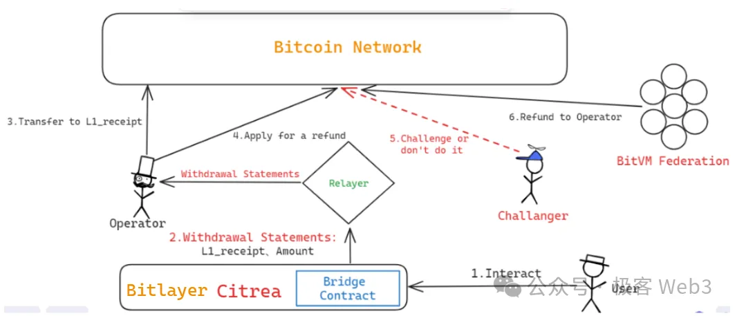 BitVM