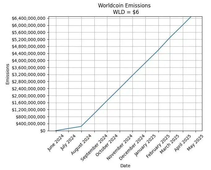 Worldcoin