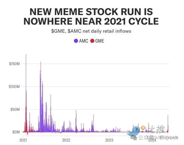 meme