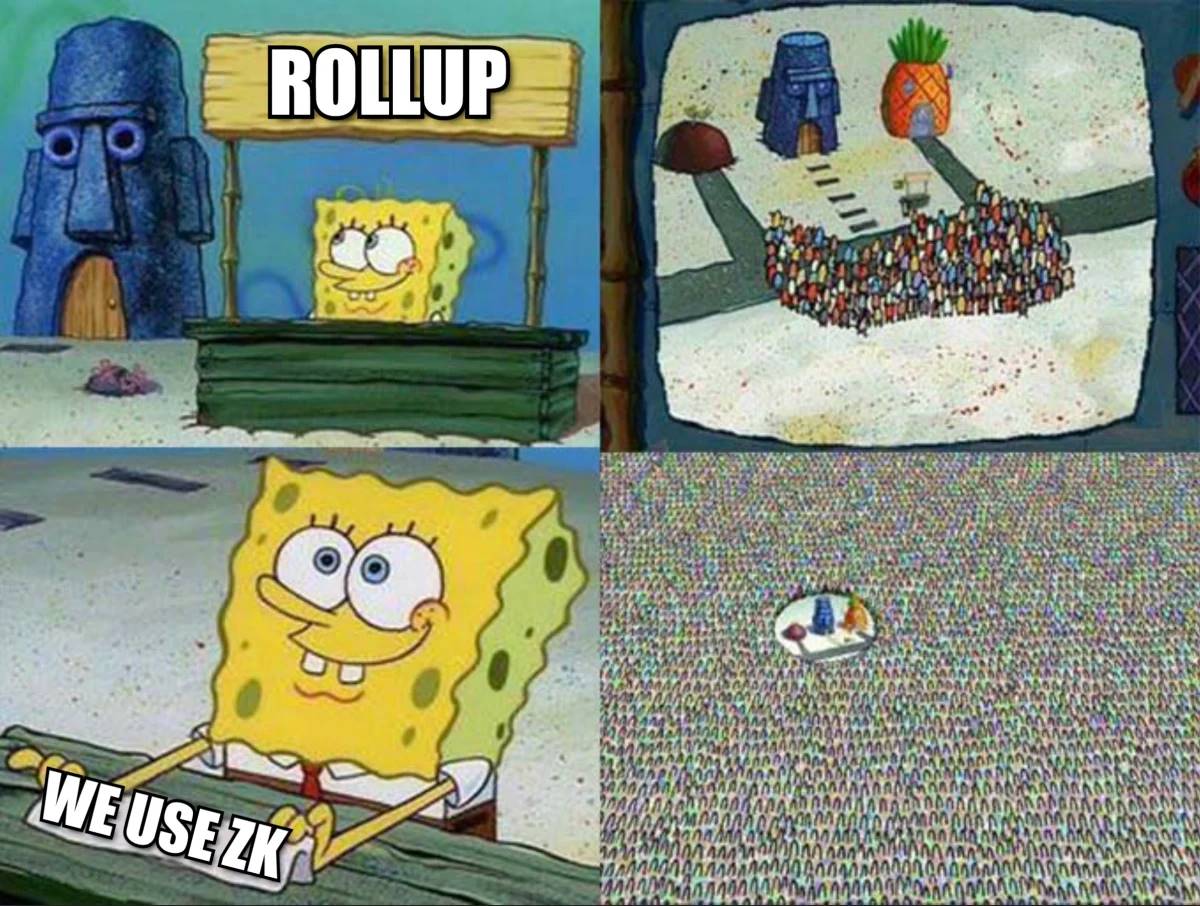 ZK Rollups