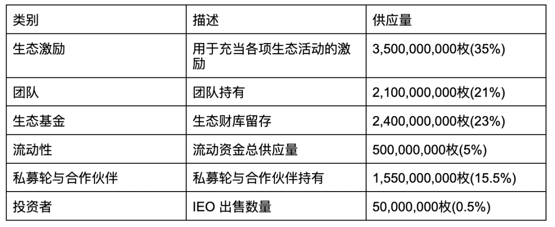 读懂Seamoon Protocol: DMM 打造不朽的 Web3 Steam