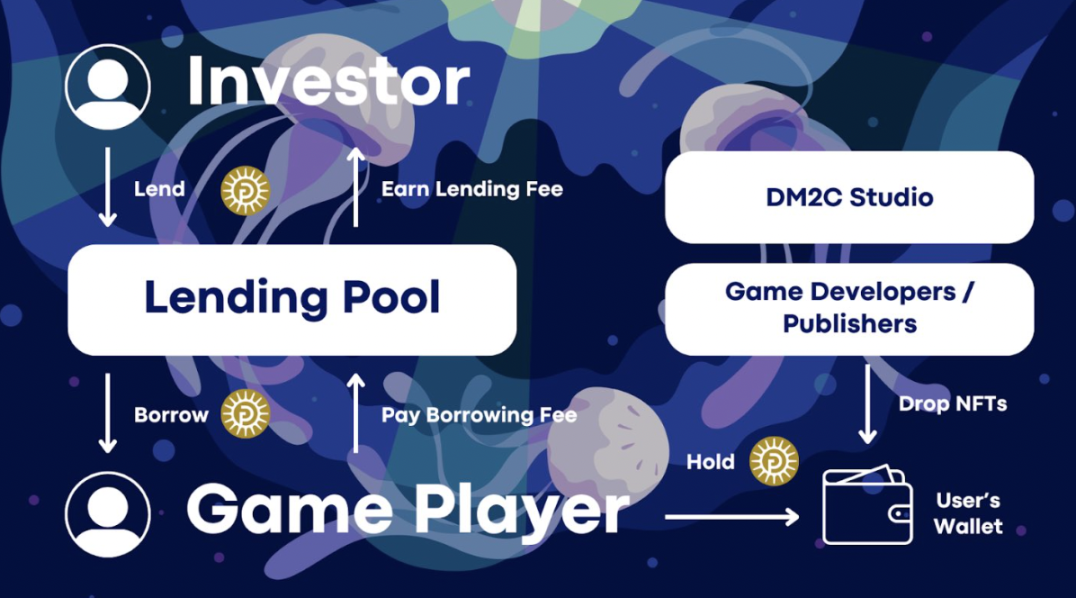 读懂Seamoon Protocol: DMM 打造不朽的 Web3 Steam
