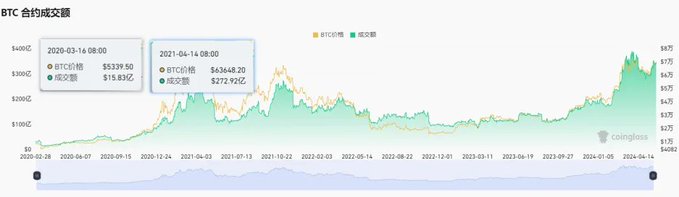 去中心化