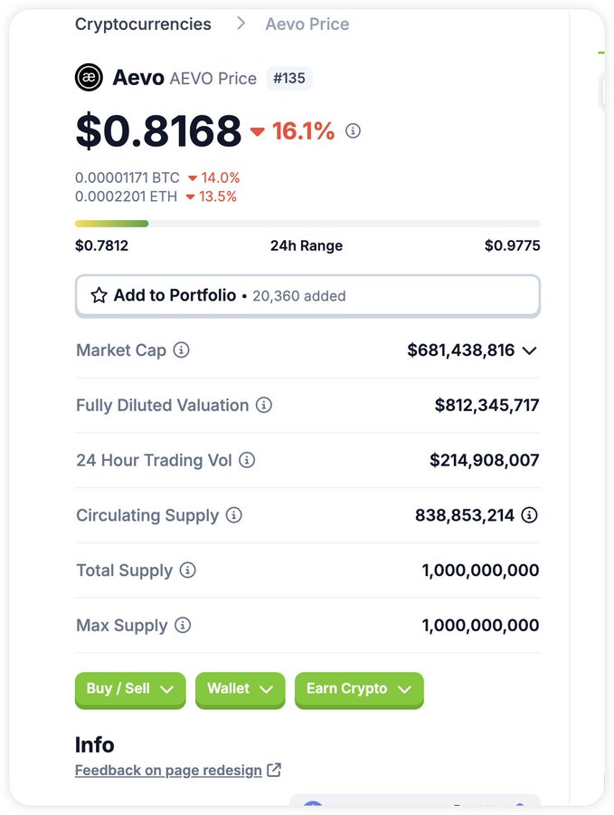 项目方