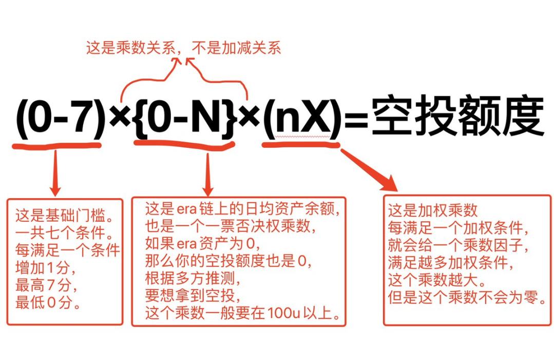 分析
