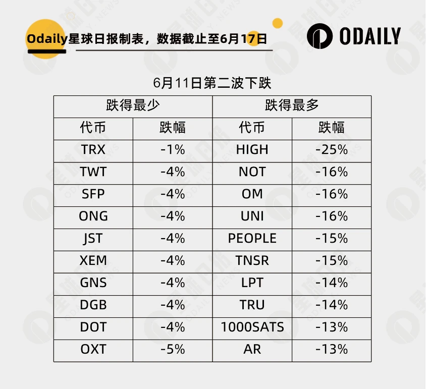 反弹
