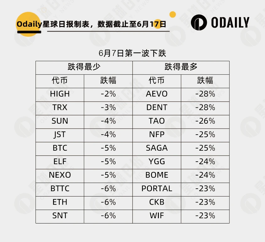 反弹