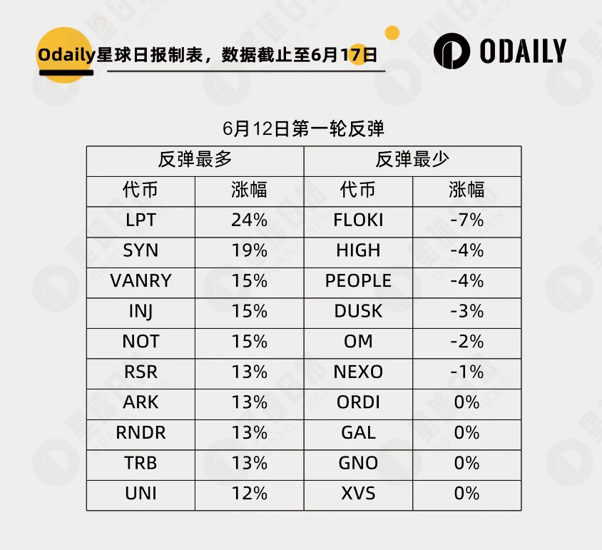 反弹